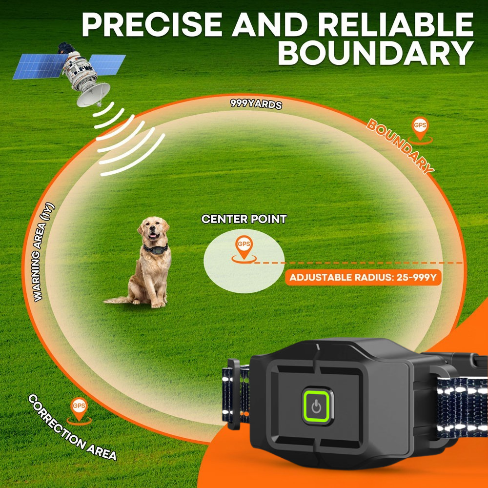 Dog GPS tracker with a green field background and text 'Precise and Reliable Boundary'.